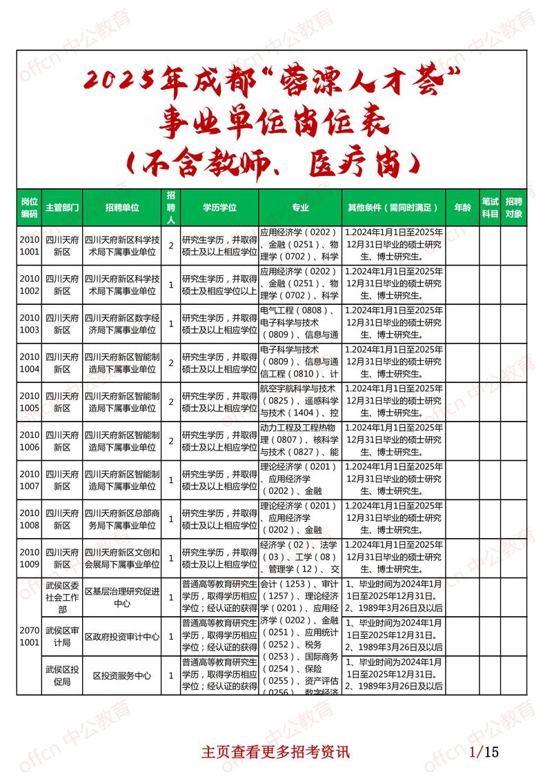成都招聘市场：新机遇与挑战