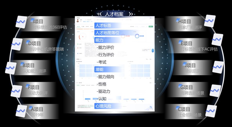 猎头服务行业动态：精准匹配，助力企业与人才共赢